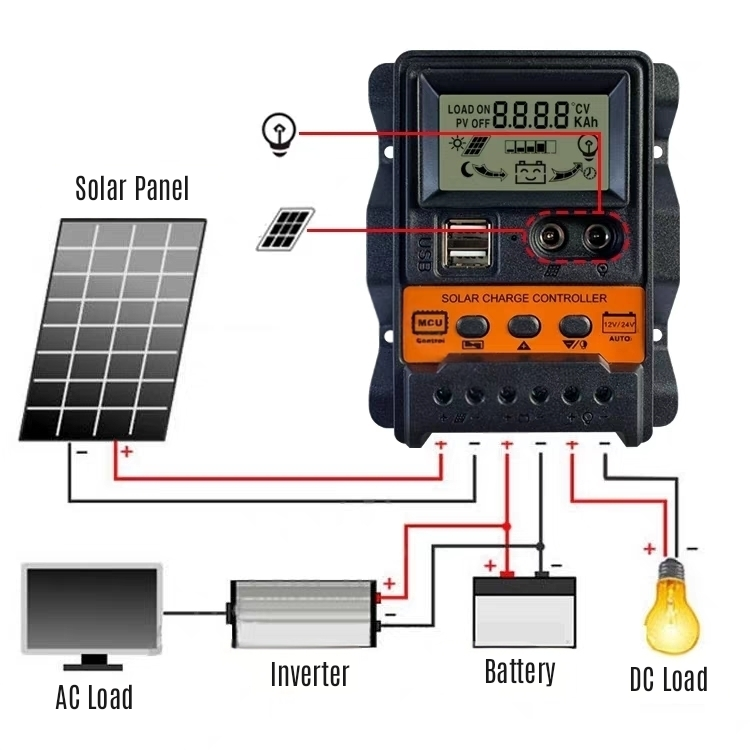 Solar panel controller, solar charge controller
